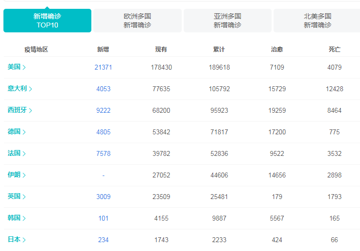 {賭波}(最新疫情最新消息) {賭波}(最新疫情最新消息)